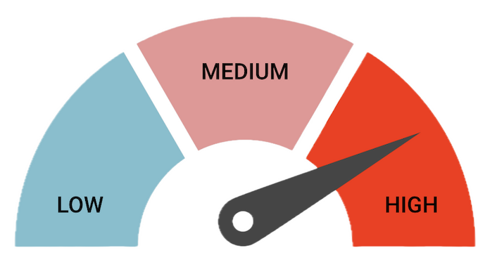 Hohes Risiko visualisiert