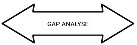 Doppelpfeil mit „GAP Analyse“ in der Mitte