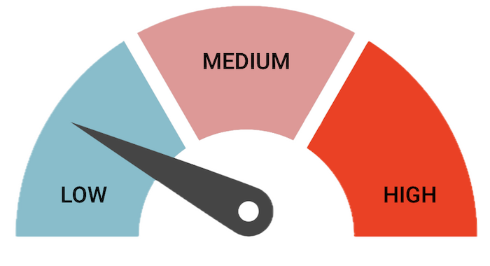 Niedriges Risiko visualisiert